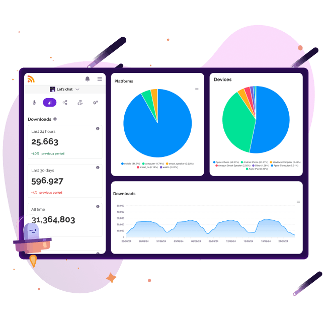 RSS.com podcast analytics dashboard