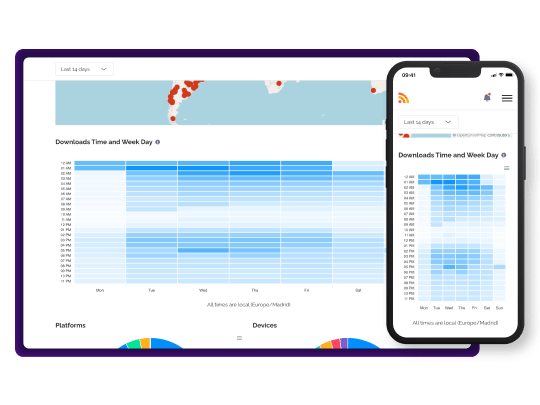 Download activity heatmap displaying peak listening times, and audience hotspots, with data shown in a heatmap format on both desktop and mobile views.