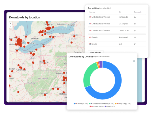 Geolocation analytics showing podcast downloads by location with a map, pie chart, and list of top cities, helping podcasters identify audience hotspots and peak listening times.