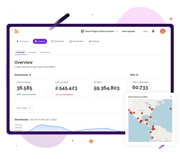 Podcast analytics dashboard showing real-time insights including download statistics, geographic data with heat map, and growth trends, highlighting RSS.com’s powerful analytics tools for podcasters.